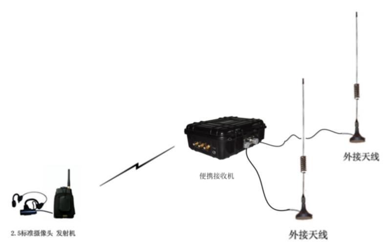 供应L-450A深圳宝安3G车载无线视频传输系统