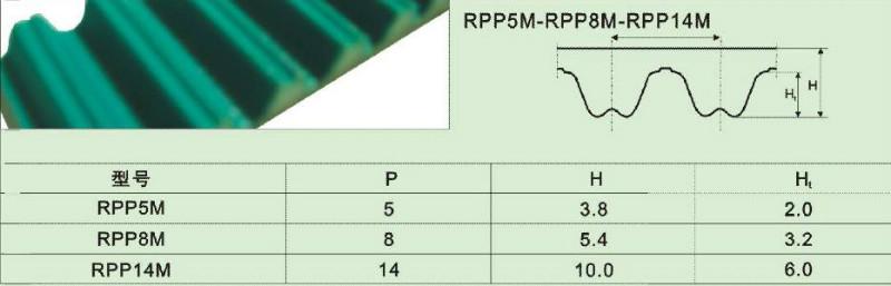 供应RPP3M兔牙齿型同步带可替代HTD齿形