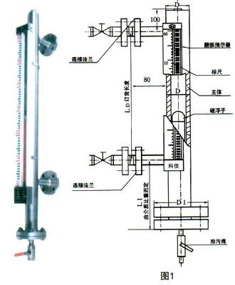 供应水箱水位计基本型磁翻板液位计