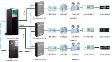 供应智能中央电池主  消防首选 中川为你打造完美的疏散系统