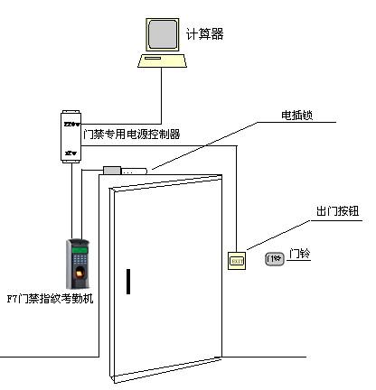 供应杭州中控F7指纹门禁机安装销售维修，杭州指纹门禁机安装维修图片