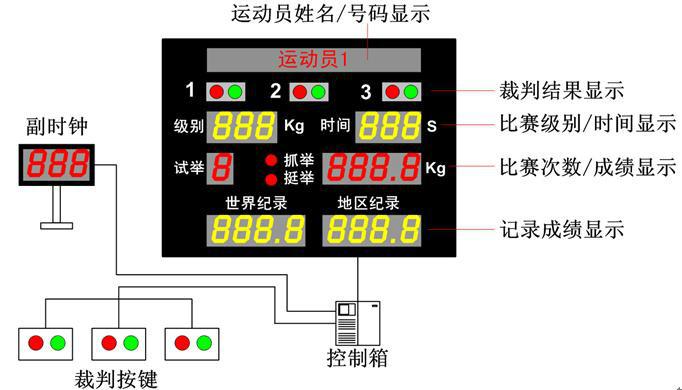 供应广东潮州举重比赛用电子裁判器，举重计时记分系统哪里有，举重裁判机价格