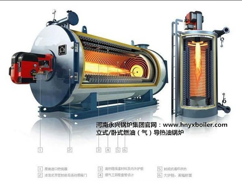 YYQW-350导热油炉系列批发