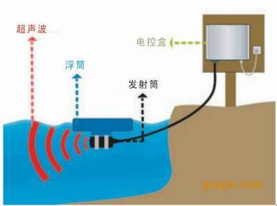 供应保定海啸超声波除藻仪HXC-100-40