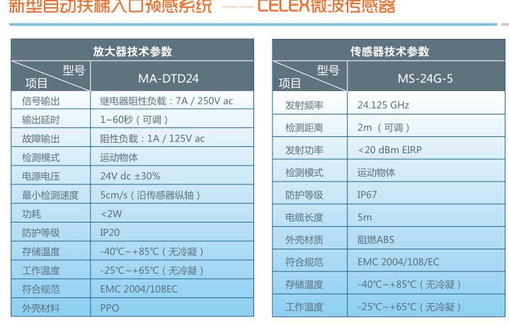 供应celex微波传感器系统，厂家价格批发