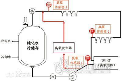 广州造纸厂污水处理臭氧发生器批发