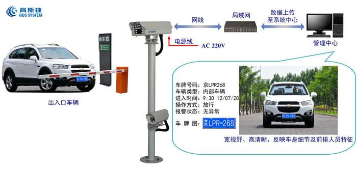 供应山东省纯车牌自动识别系统厂家直销，山东纯车牌识别系统厂家供应图片