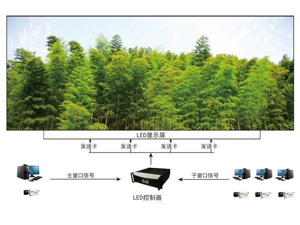 郑州专业大屏拼接全彩LED显示批发