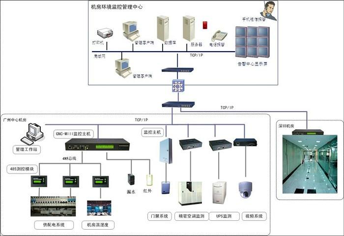 供应深圳视频监控|监控工程|监控安装|远程监控|监控安装公司