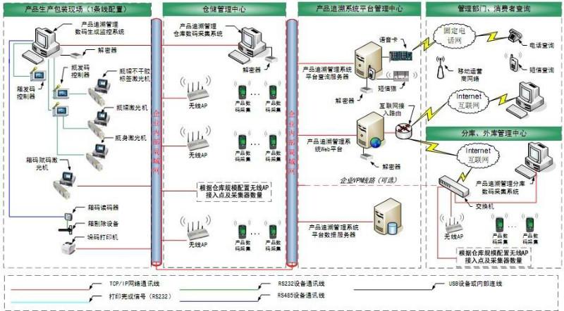 防窜货系统设备厂家/联泰标识供批发