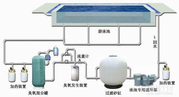 东莞市泳池水处理设备厂家